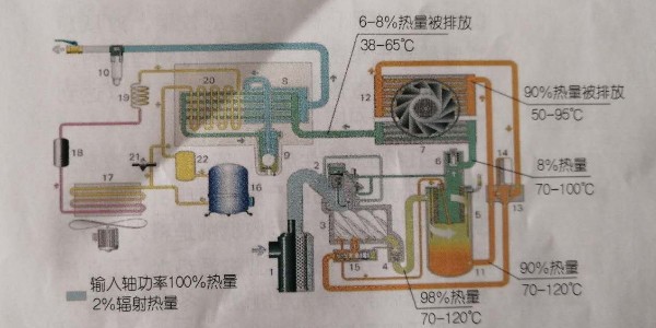 空壓機(jī)余熱回收設(shè)備，有必要安裝嗎？